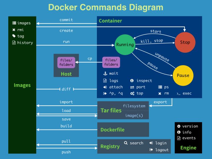 Docker,轻量级的虚拟化技术